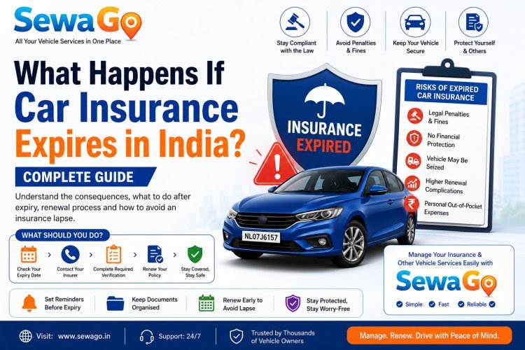 What Happens If Car Insurance Expires in India? Complete Guide